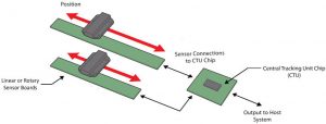 CambridgeIC CAM312