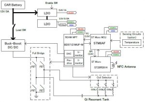 Rohm-automotive-Qi-BD57121MUF