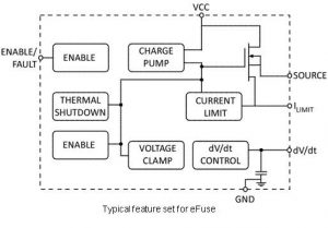 OnSemi-eFuse