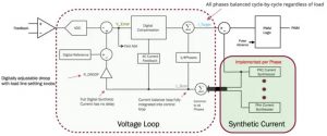 Intersil ISL68137 syn current loop