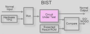 Imagination-PowerVR-8XT-A-GPU-BIST