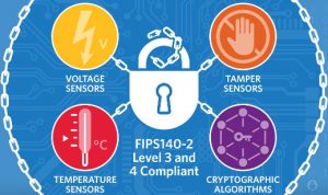 MAX36010-11security-supervisors