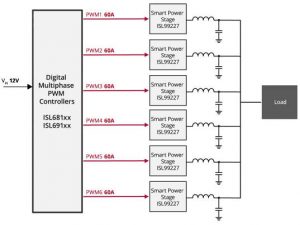 Intersil ISL68137 plus drivers, with AVSBus