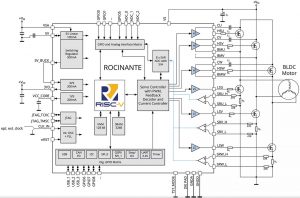 Trinamic-Rocinante-motor-driver-block-diag