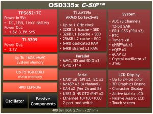 Octavo-OSD335x-C-SiP-block