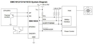 Microchip-EMC1812-thermal-sensor