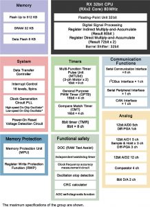 Renesas-RX24U_block