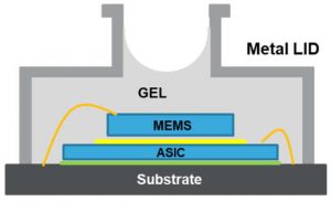STM-LPS33W-MEMS-pressure-sensor