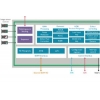 ARM reveals automotive image processing