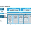 Neural network IP aimed at SoCs processing complex speech