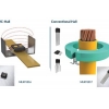 Hall chip can run without a magnetic ring