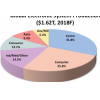 Automotive electronic systems to grow 7% this year and 6.3% next year, says IC Insights