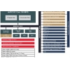 100Mips DSP MCU for motor control is Microchip’s smallest