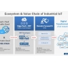 Sponsored Content: Advantech – the IoT enabler of choice